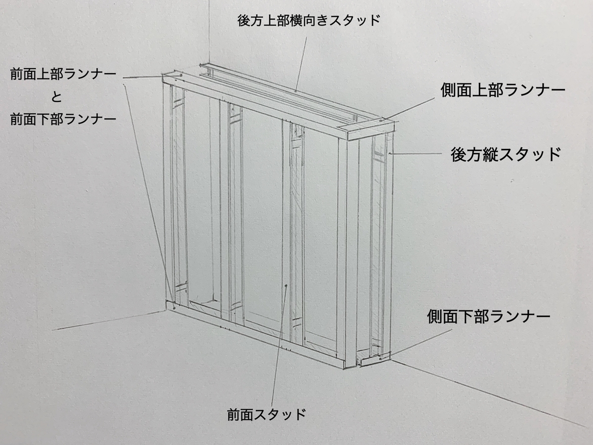 ライニングを組む際に必要な材料 片側壁の場合