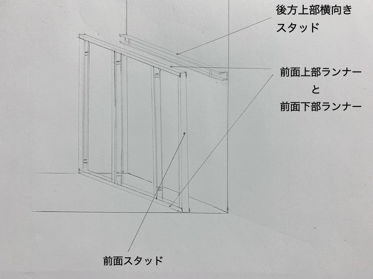 ライニングを組む際に必要な材料 両側壁の場合