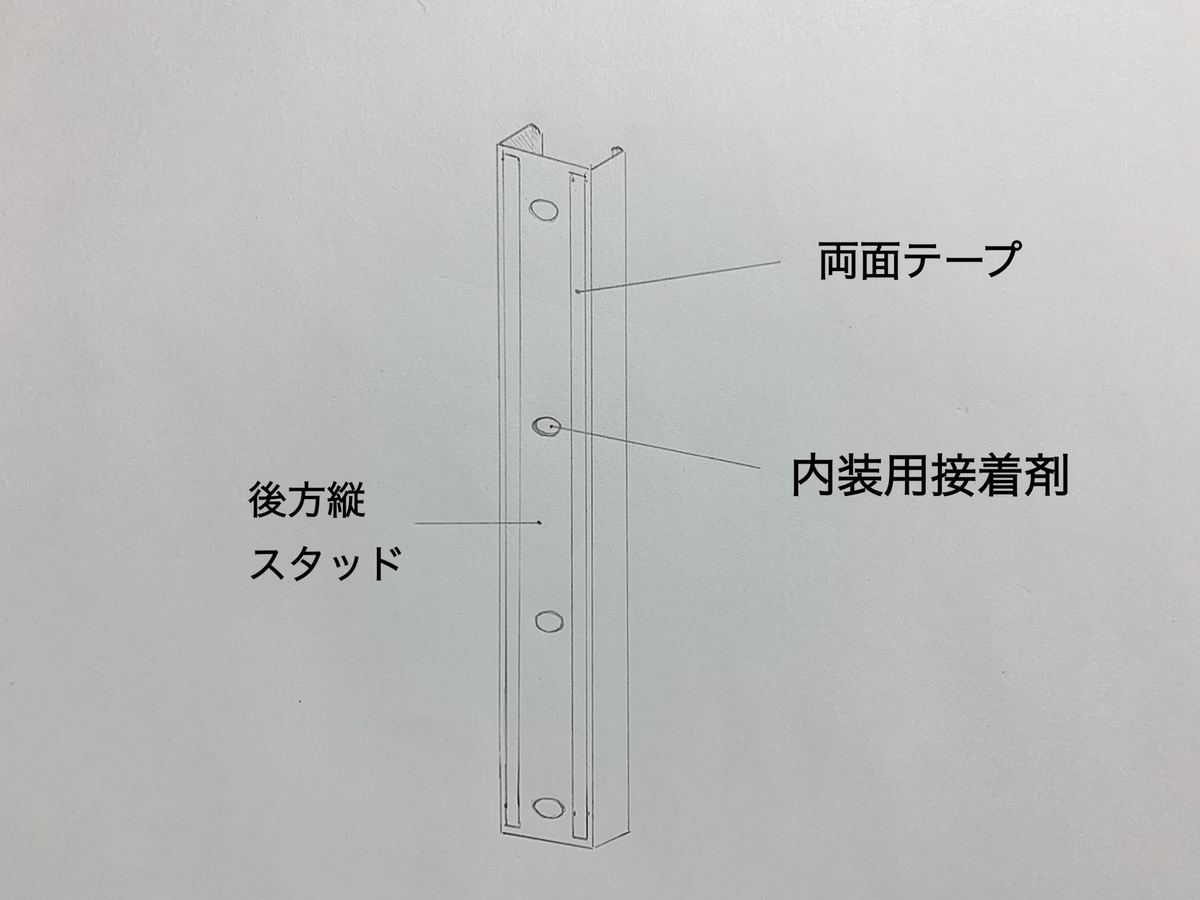 ライニングの組み方 後方縦のスタッドがビスで固定出来ない場合、両面テープと内装用接着剤を併用して取り付ける。