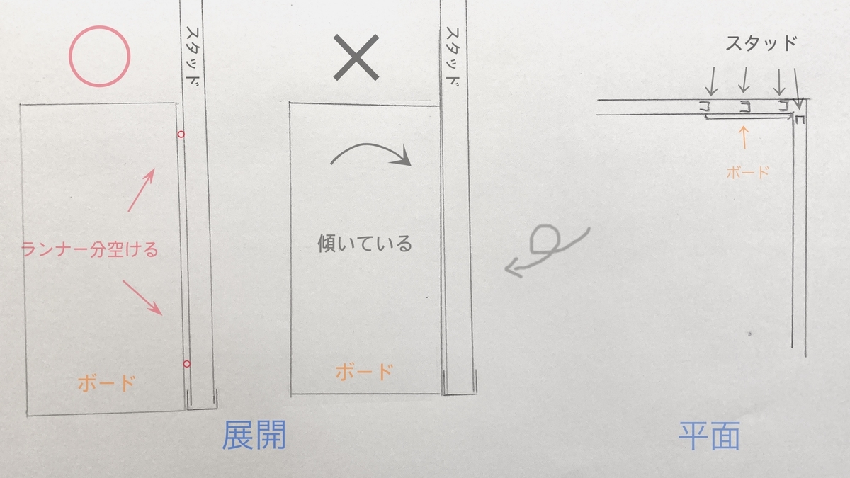 張り出す 貼り出す – 貼る 張る 使い分け – IYOIC