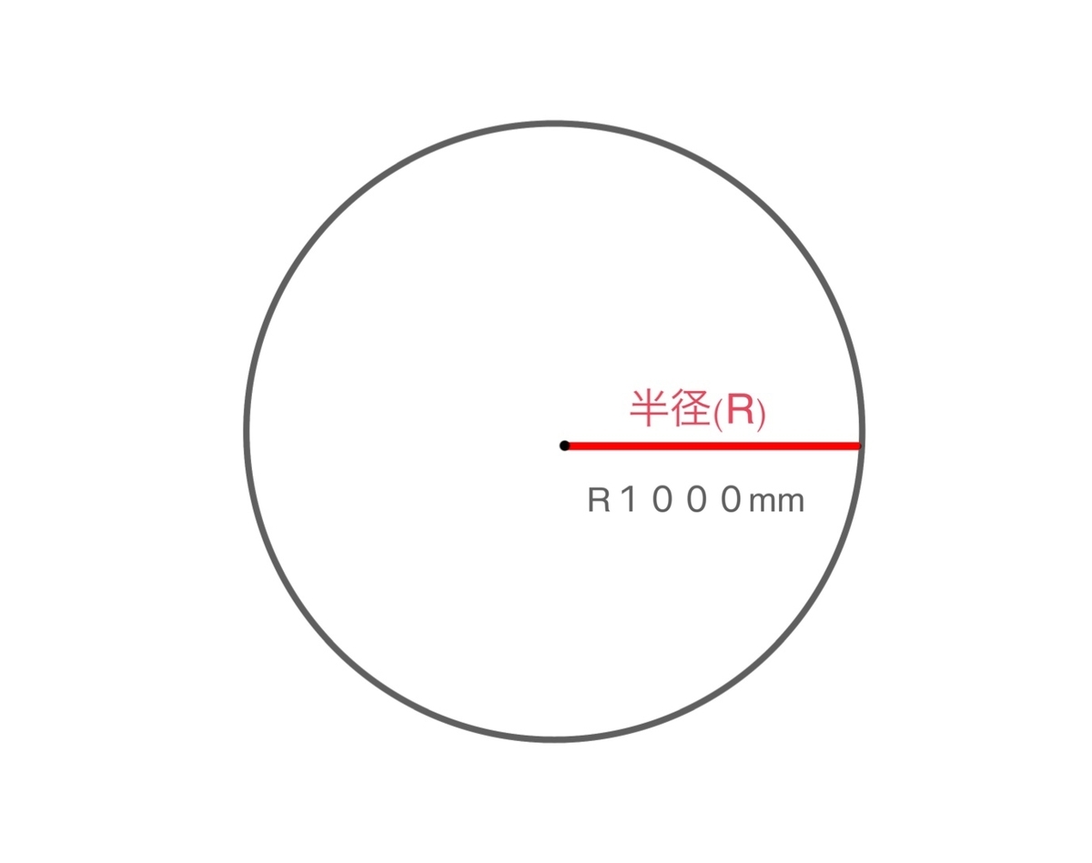 Rとは半径のこと