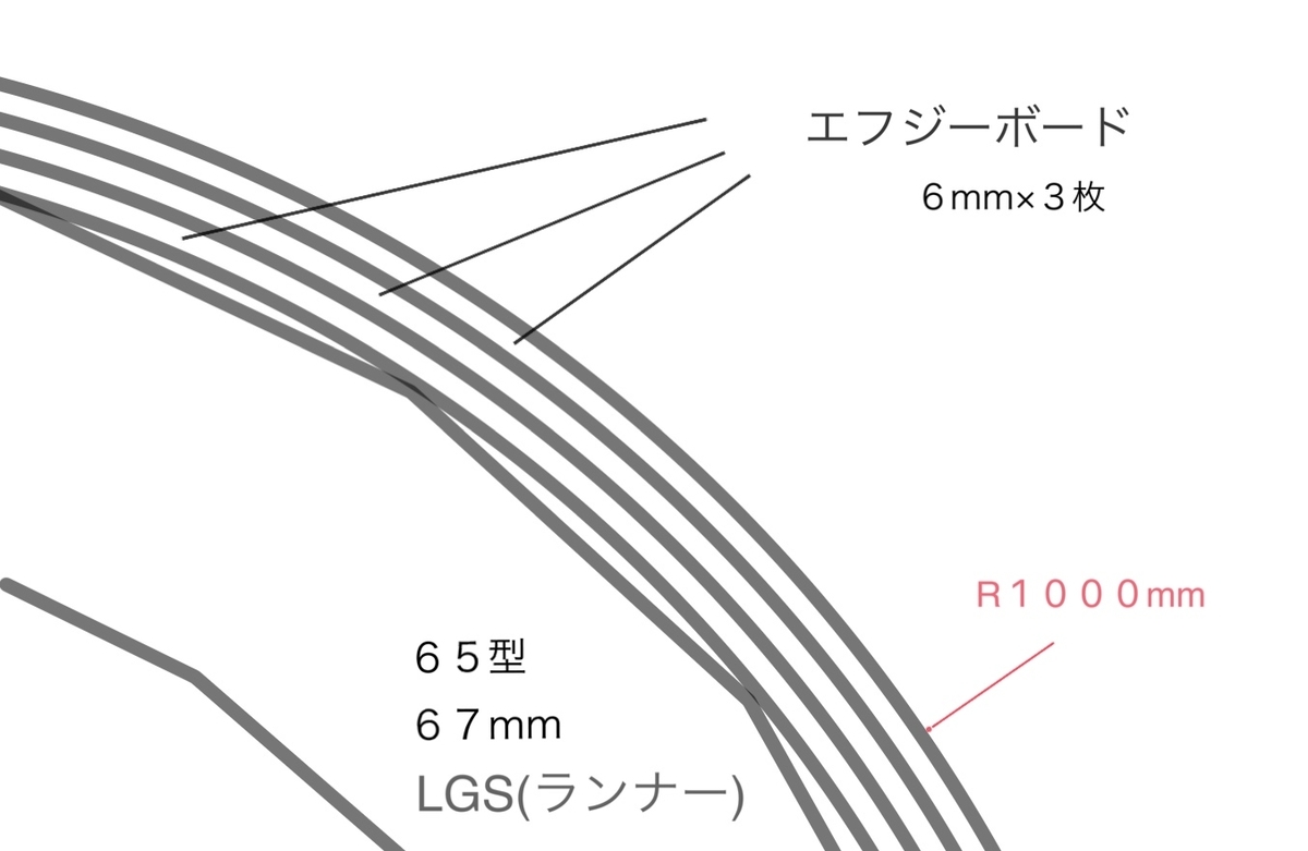 R壁の成り立ち