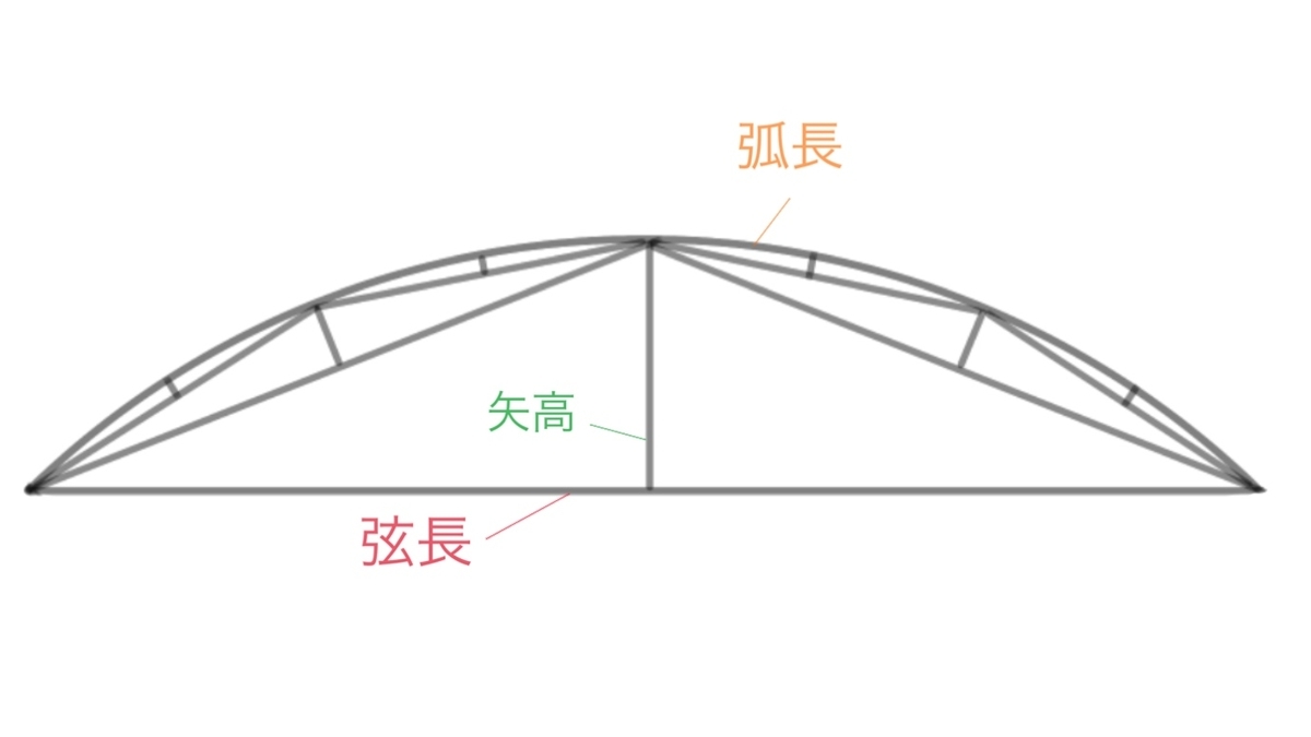 円弧の墨出し