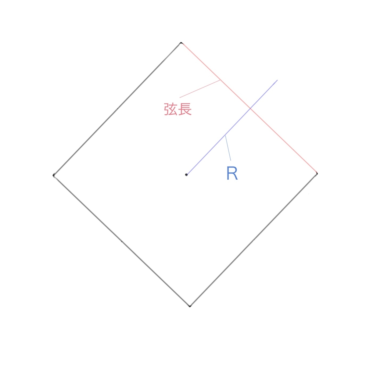 弦長とＲで計算する