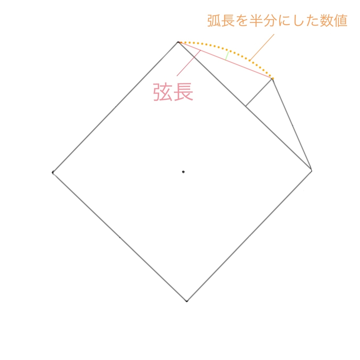 弧長と弦長から矢高を計算