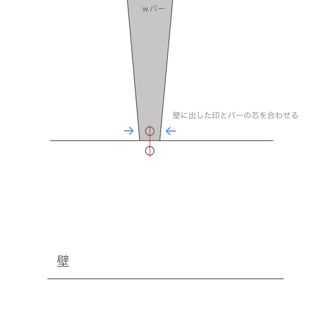 壁の印とバーの芯を合わせる