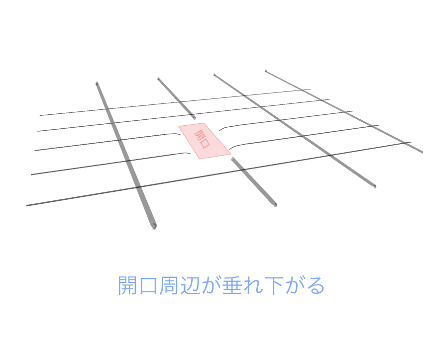 開口補強をせずにそのまま垂れ下がった天井