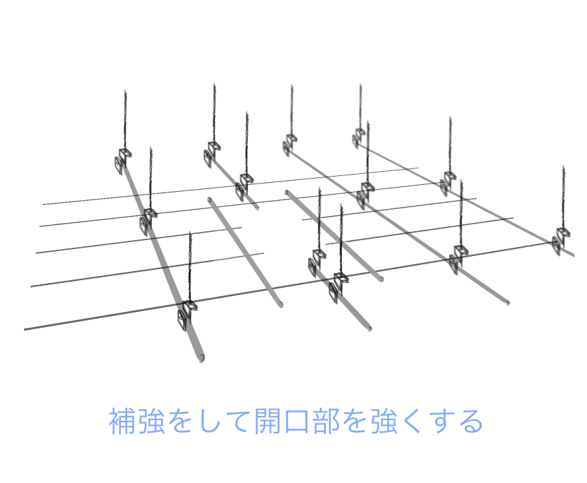 開口補強をして強くなった天井