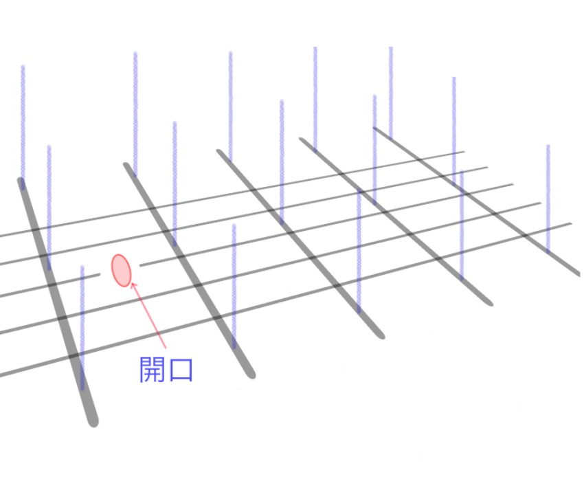 バーのみを切る開口の場合