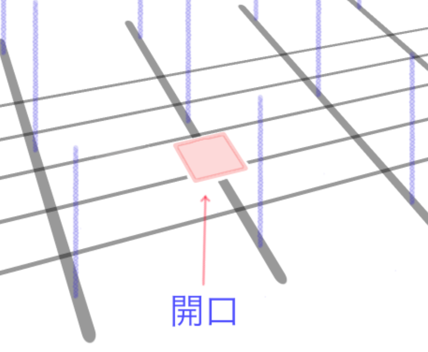 チャンネルを切る場合の開口
