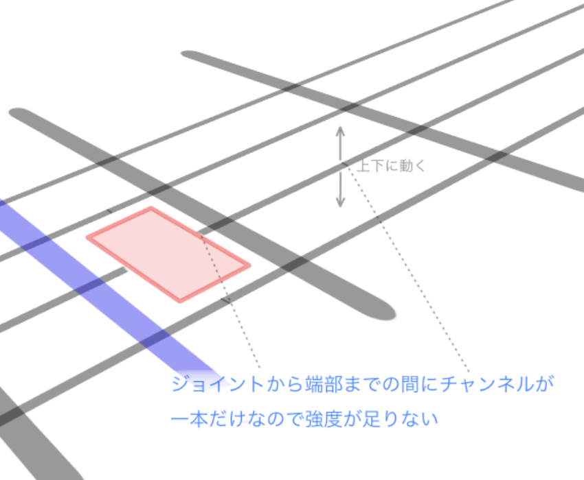 開口補強時にバーを切ると、バーのジョイントが近かった場合にジョイント付近が弱くなる