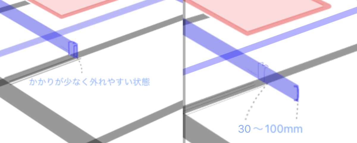 天井開口補強を行う際にチャンネルの掛かりが少ないと外れるおそれがある