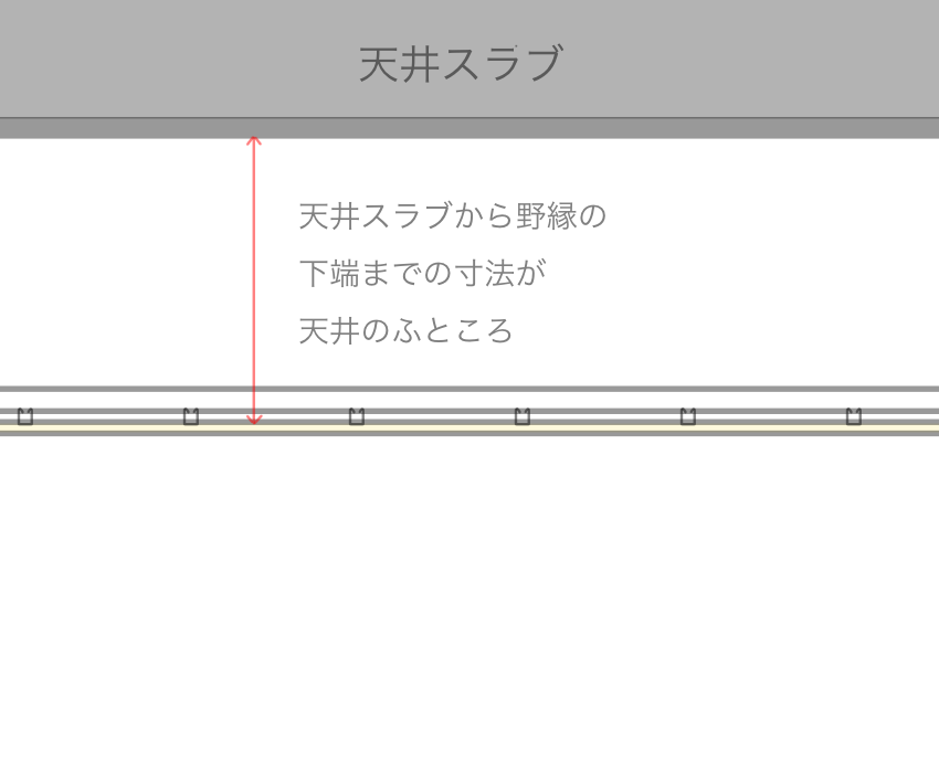 天井のふところは どこの寸法を測ればいいのか