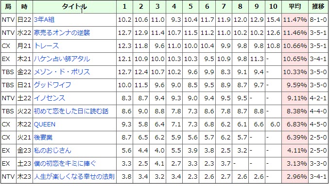 f:id:keiyamamoto413:20190318091621j:plain