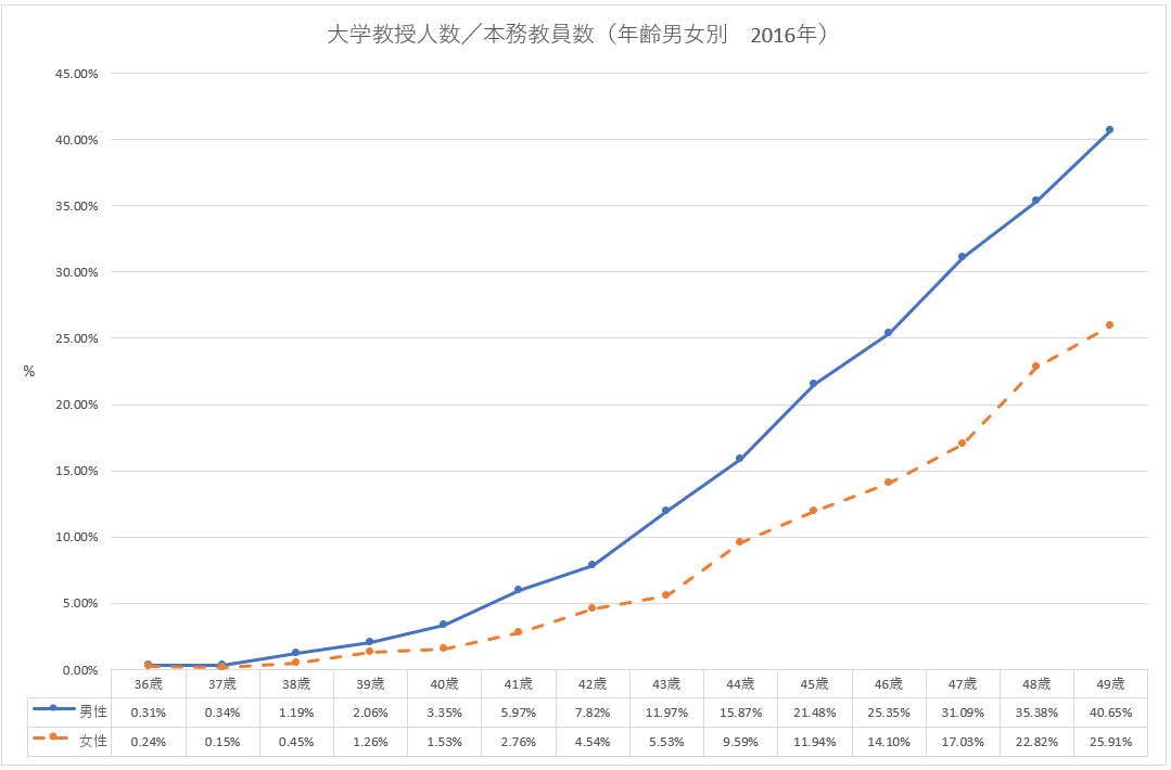 f:id:keizaibakutothesecond:20190816103637p:plain