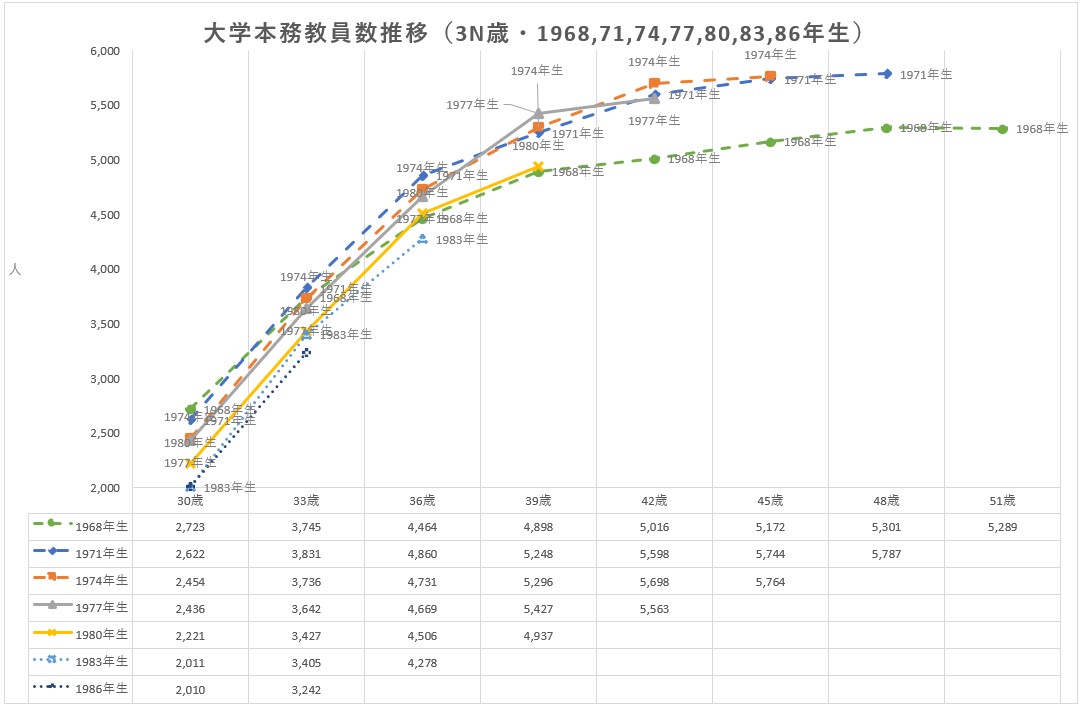 大学への確率・統計 大学への確率 統計 (大学への数学シリーズ) | 中田 義元 |本