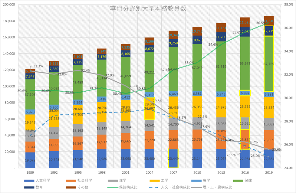 大学・短大卒程度 教養一般知能 資料解釈―数表(実数・割合/構成比/指数)図表(グラフ/相関/エリアマップ) (公務員採用試験シリーズ) 公務員試験情報研究会 公務員試験大学・短大卒程度教養一般知能資料解釈 2004年度: 数