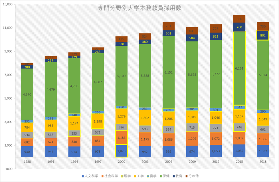 f:id:keizaibakutothesecond:20210506124901p:plain