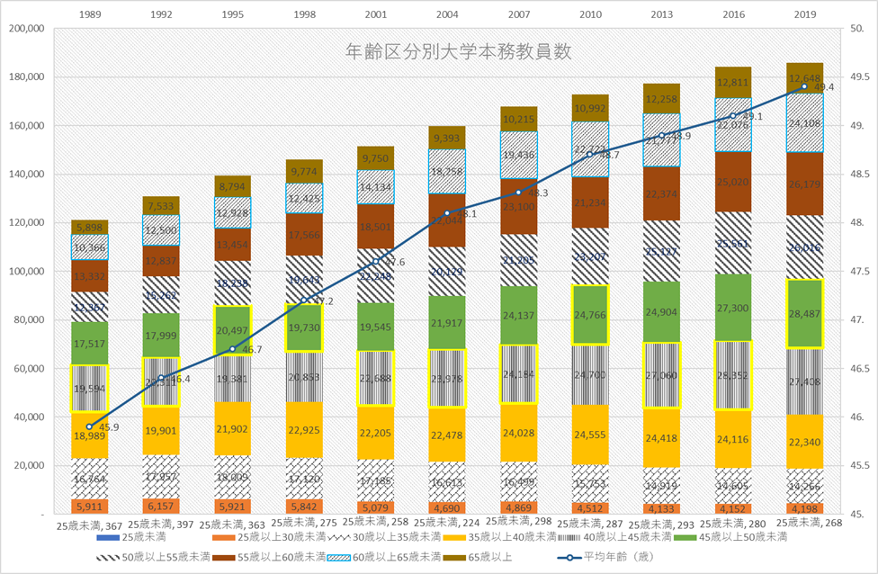 f:id:keizaibakutothesecond:20210813163457p:plain
