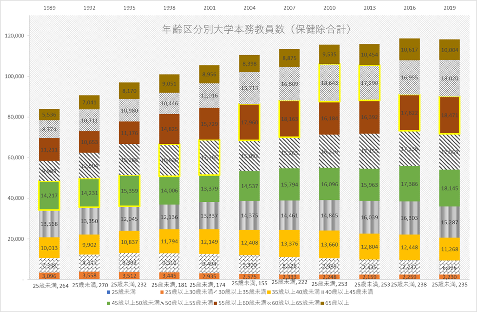 f:id:keizaibakutothesecond:20210813163604p:plain