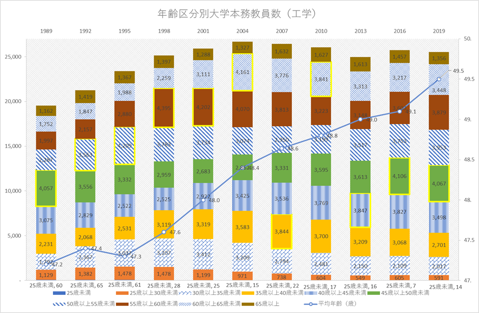 f:id:keizaibakutothesecond:20210813220321p:plain
