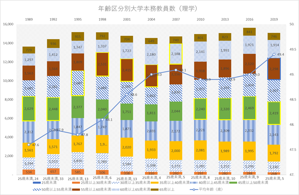 f:id:keizaibakutothesecond:20210813220359p:plain