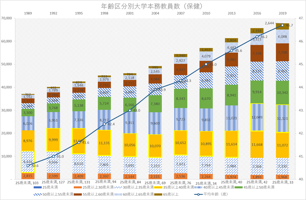 f:id:keizaibakutothesecond:20210813220947p:plain