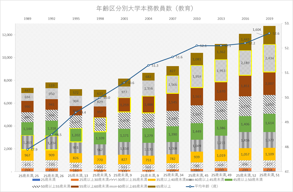 f:id:keizaibakutothesecond:20210813221019p:plain