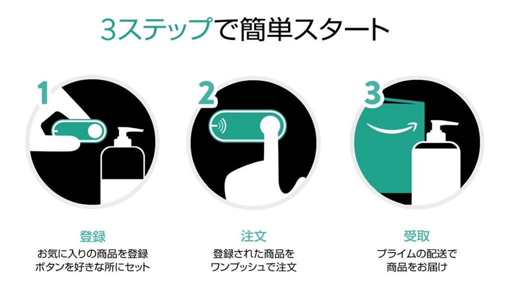 おすすめのアマゾンダッシュボタンをランキングで紹介 Amazon Dash Button 経済人