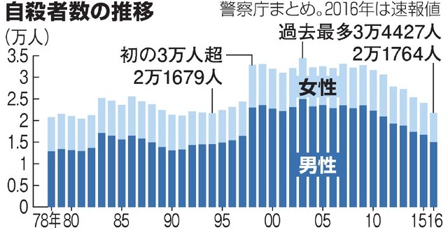 f:id:keizaikakumei:20170120154852j:plain