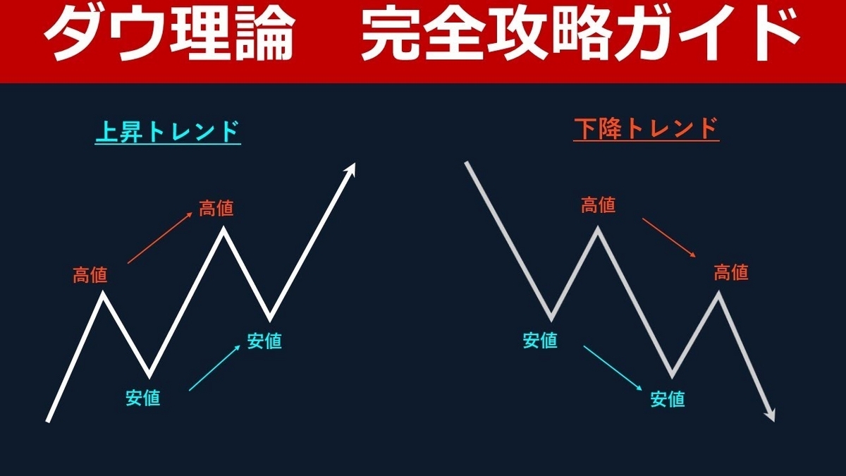 FXを始めるためには最低限これだけは必要です
