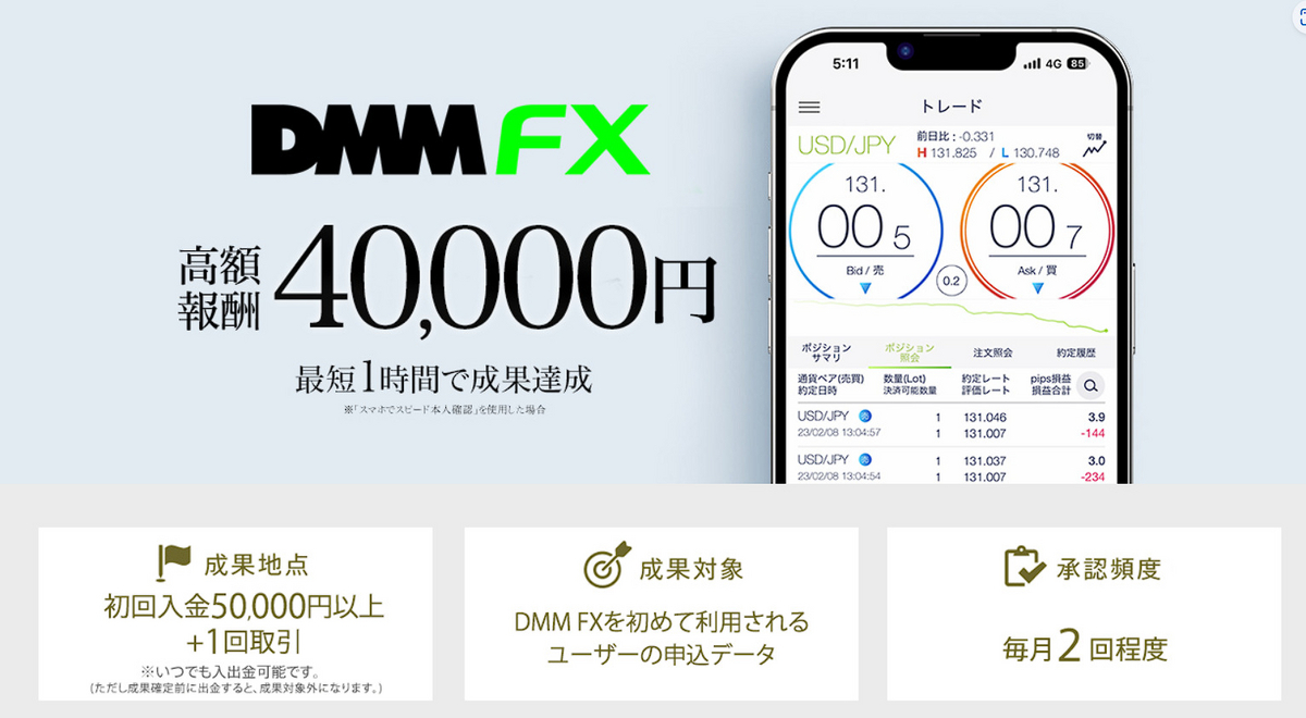 DMMFXで40000円