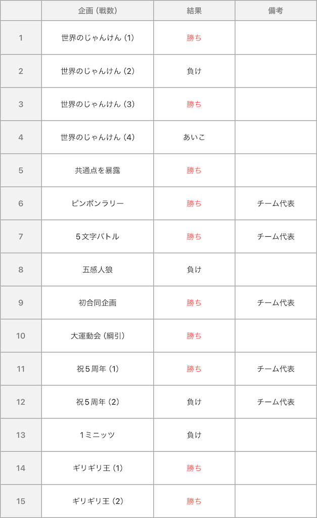f:id:kekeikei:20240210145341p:image f:id:kekeikei:20240210145341p:image