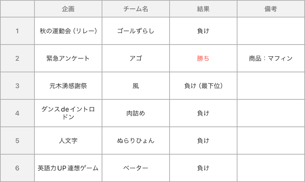f:id:kekeikei:20240211163639p:image f:id:kekeikei:20240211163639p:image
