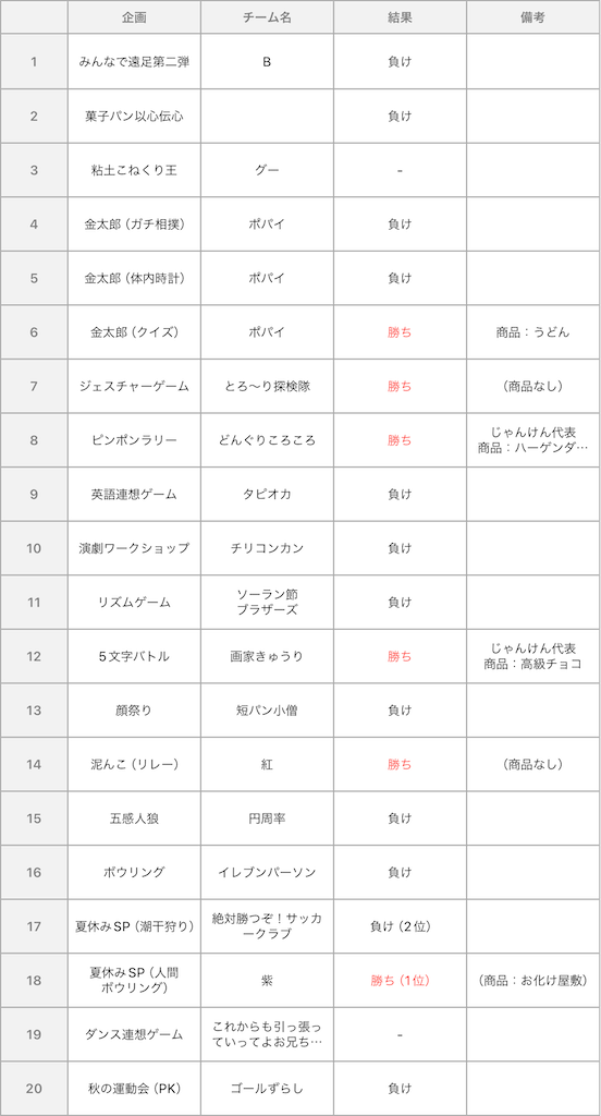 f:id:kekeikei:20240211163643p:image f:id:kekeikei:20240211163643p:image