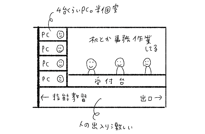 効果測定受験場所イメージ
