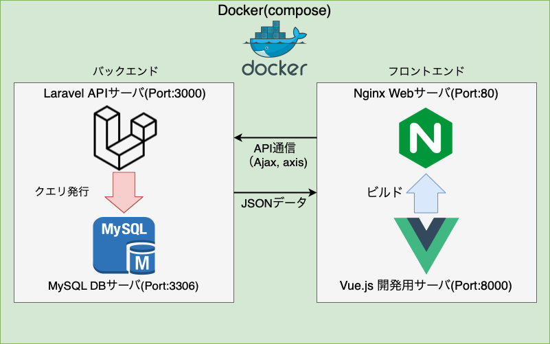 f:id:keko5342:20211210001210p:plain