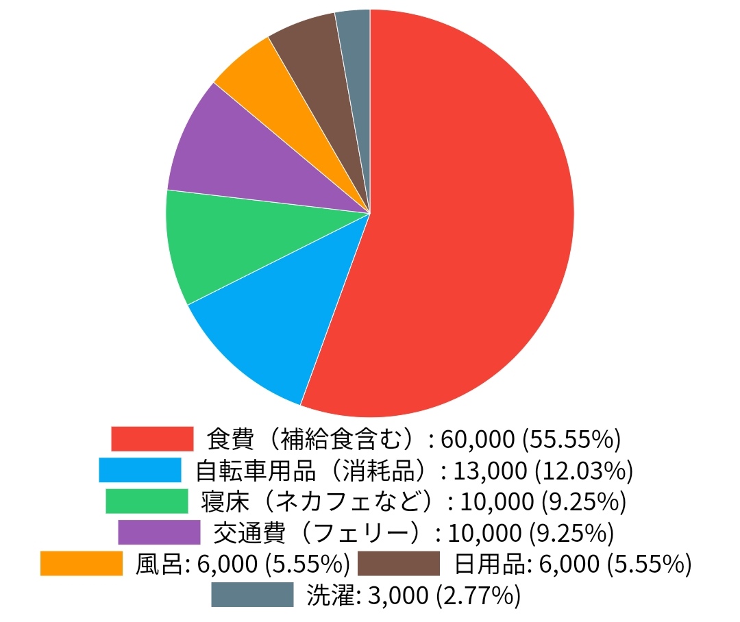 f:id:kellin:20190729004936j:plain