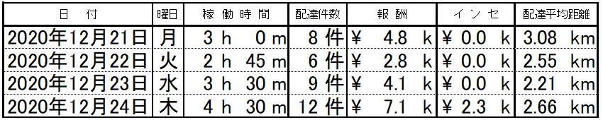 f:id:kemi045:20201226174559j:plain