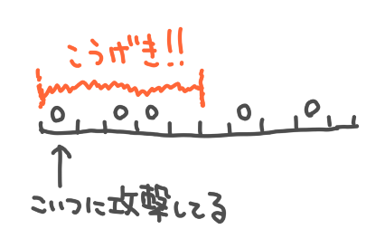 f:id:kemingsurface:20200126223835p:plain