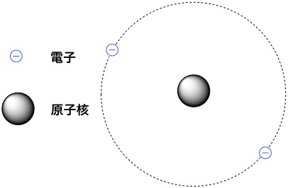 原子とは ゼロからの化学基礎