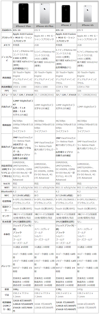 f:id:kemoxxxxx:20161110005609p:image