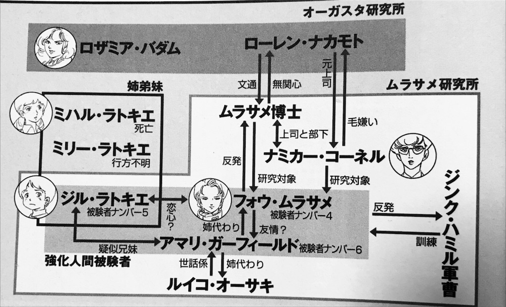 機動戦士zガンダム 強化人間について Kemoxxxxxの日記 機動戦士zガンダム 強化人間について Kemoxxxxxの日記