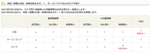 f:id:kemu-no-work2020:20210726155550p:plain