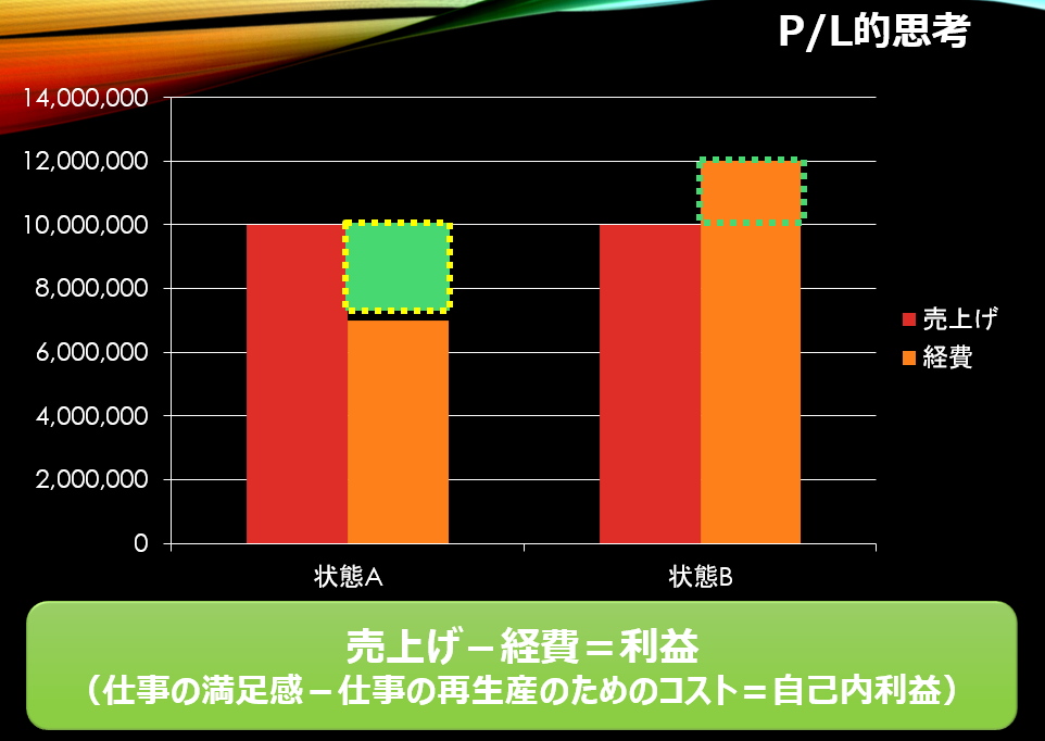 f:id:ken-azuma:20200207153442p:plain
