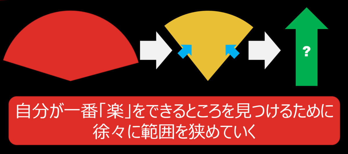 f:id:ken-azuma:20200210143122p:plain