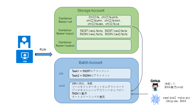 f:id:ken0-1n:20180105112841p:plain f:id:ken0-1n:20180105112841p:plain