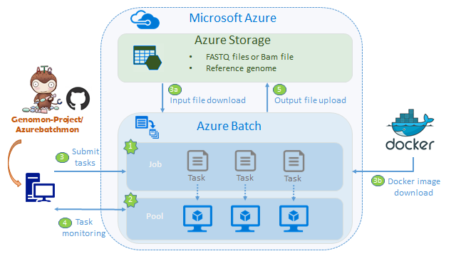 f:id:ken0-1n:20180403134741p:plain f:id:ken0-1n:20180403134741p:plain