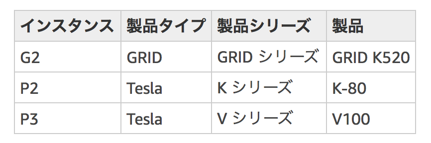 f:id:ken0-1n:20190724154636p:plain f:id:ken0-1n:20190724154636p:plain