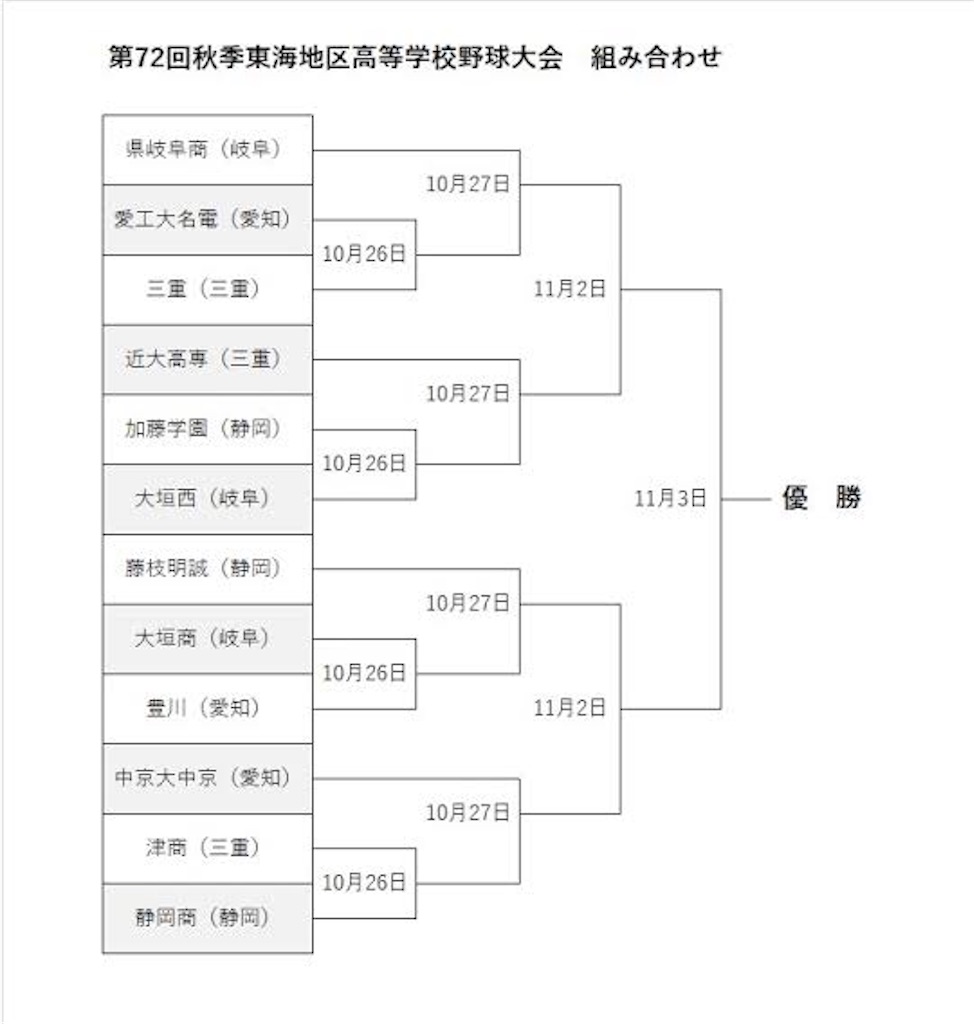 f:id:ken1234chang:20191025205839j:image